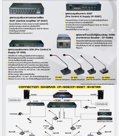 แอมป์ประชุม NPE CF-50A